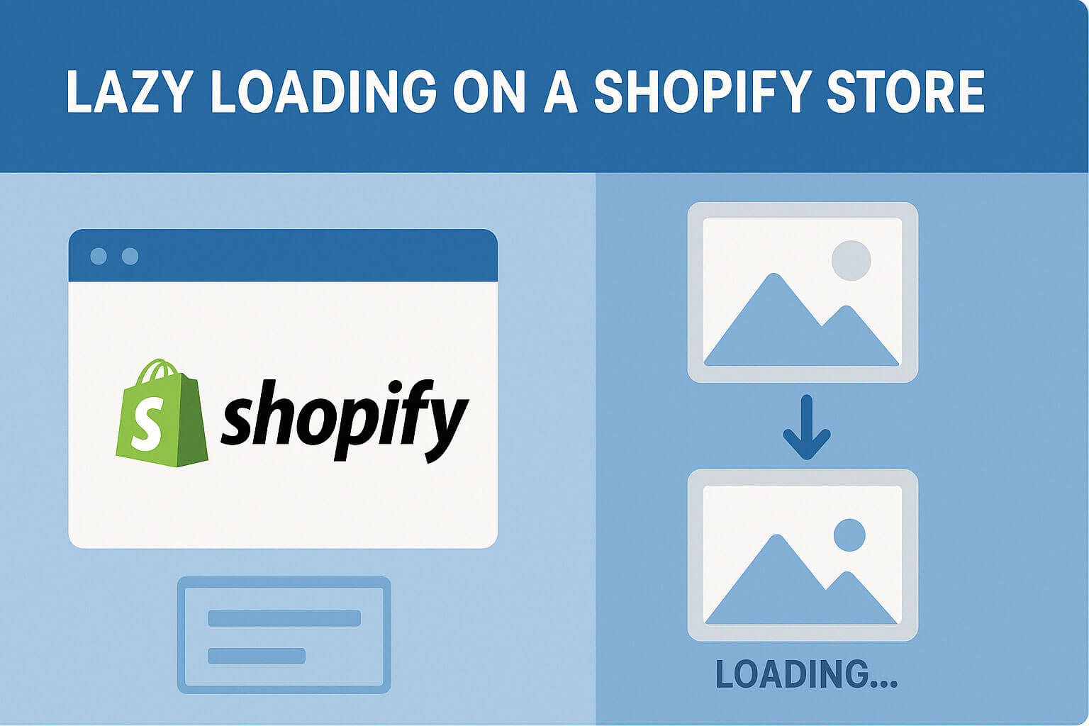 Lazy Loading Infographic to improve Shopify site speed