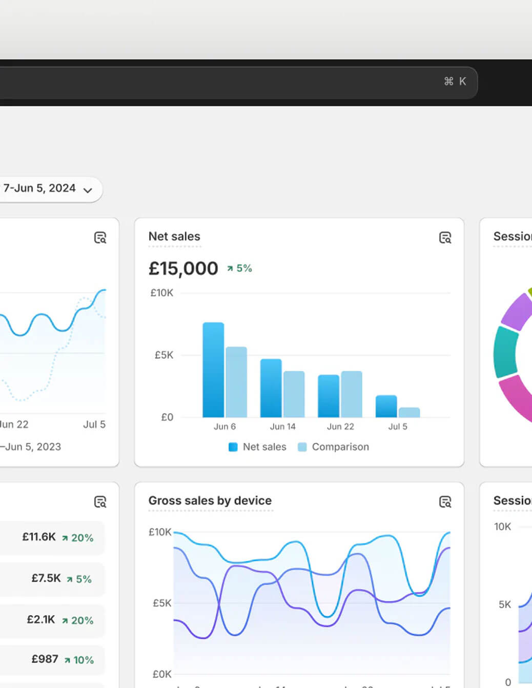 How to Improve Conversion Rate for Ecommerce Stores